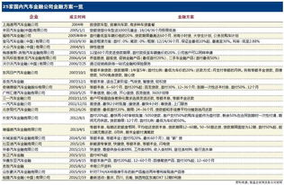 汽车金融贷款最低多少 汽车金融贷款最低多少